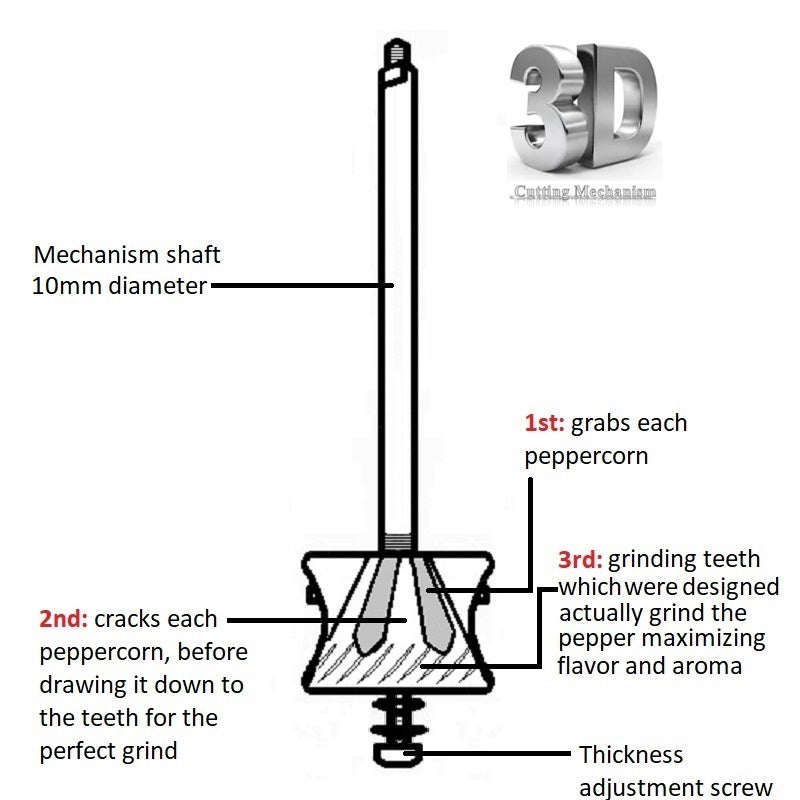 Diagram of pepper grinder components